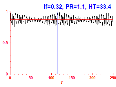 Survival probability